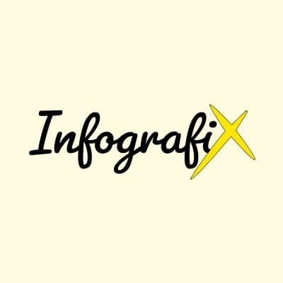 Infografix